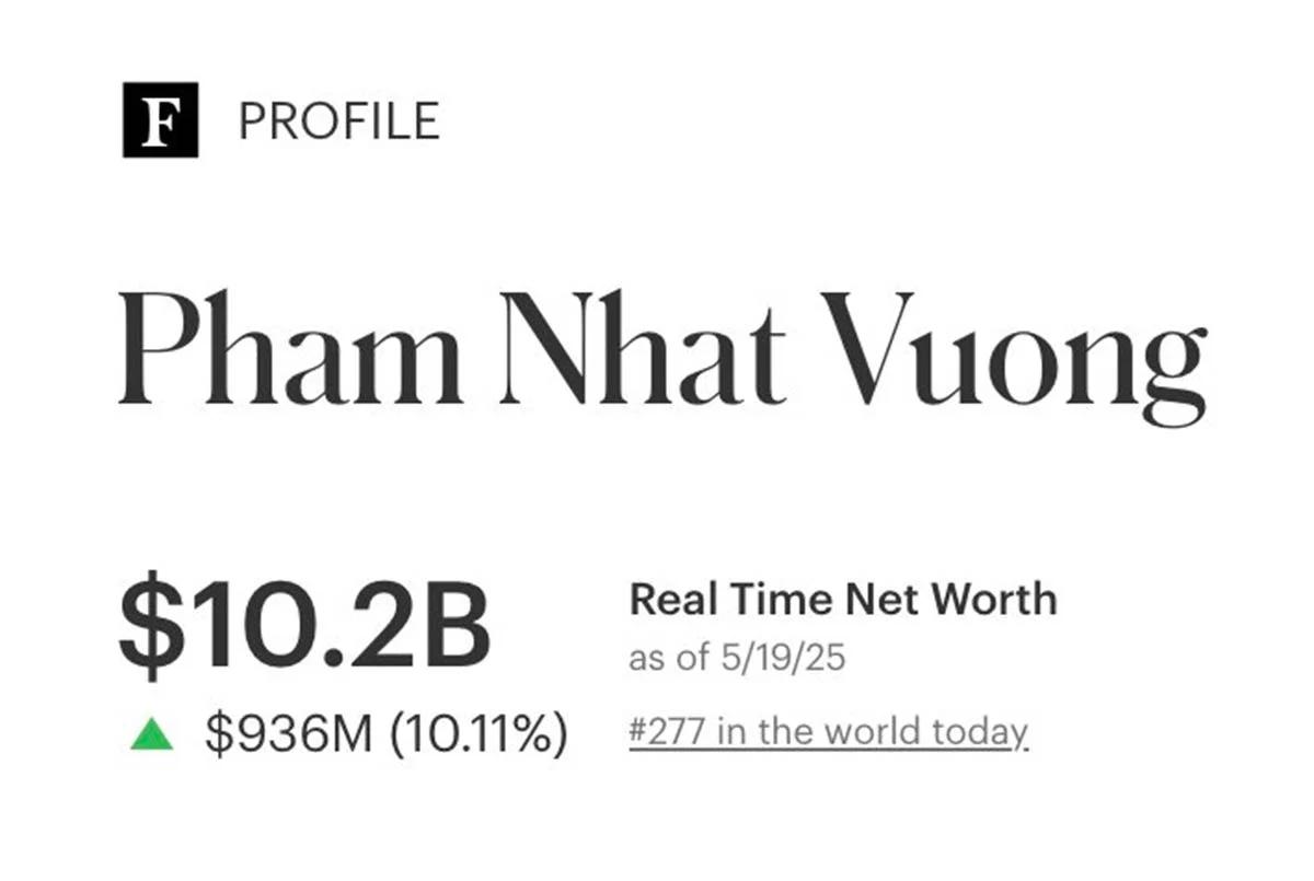 Tỷ phú Phạm Nhật Vượng lọt top 300 người giàu nhất thế giới