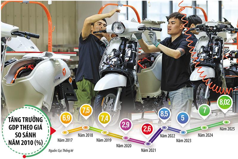 de-xuat-bien-phap-de-dat-muc-tang-truong-gdp-toi-thieu-10