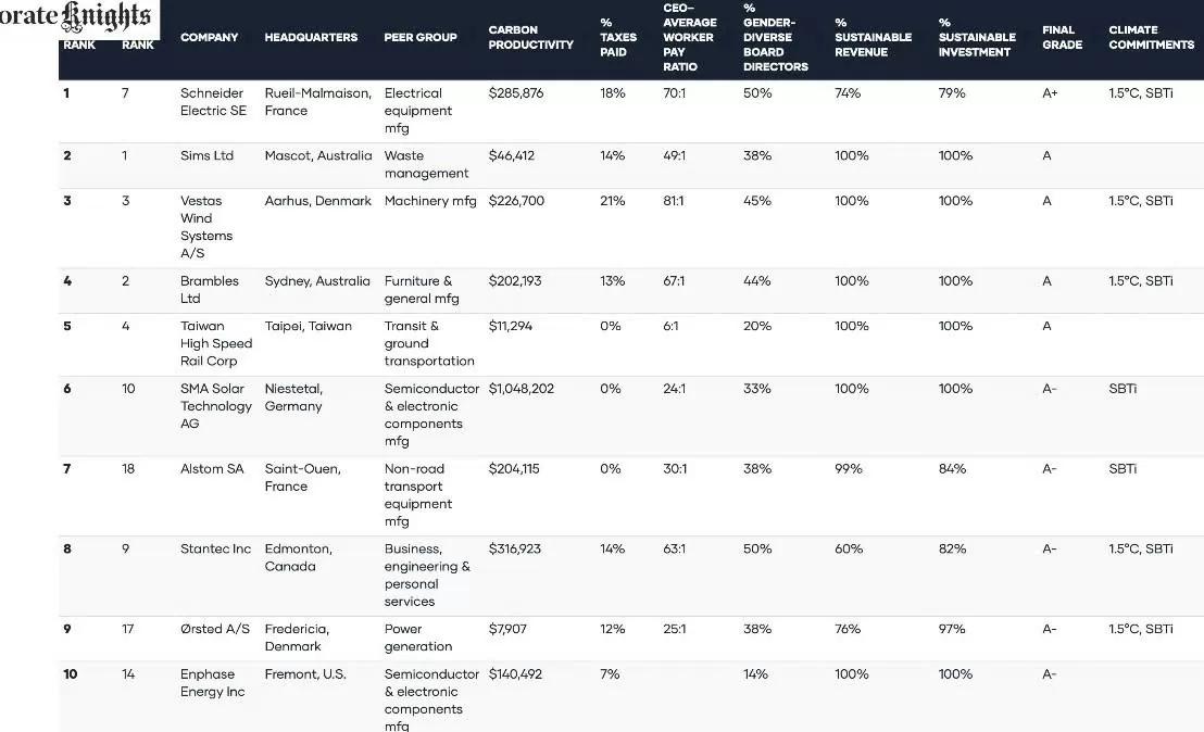 nhung-doanh-nghiep-cong-nghe-lot-top-xanh-sach-ben-vung