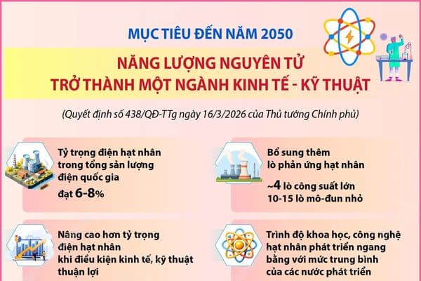 Mục tiêu đến năm 2050: Năng lượng nguyên tử trở thành một ngành kinh tế - kỹ thuật