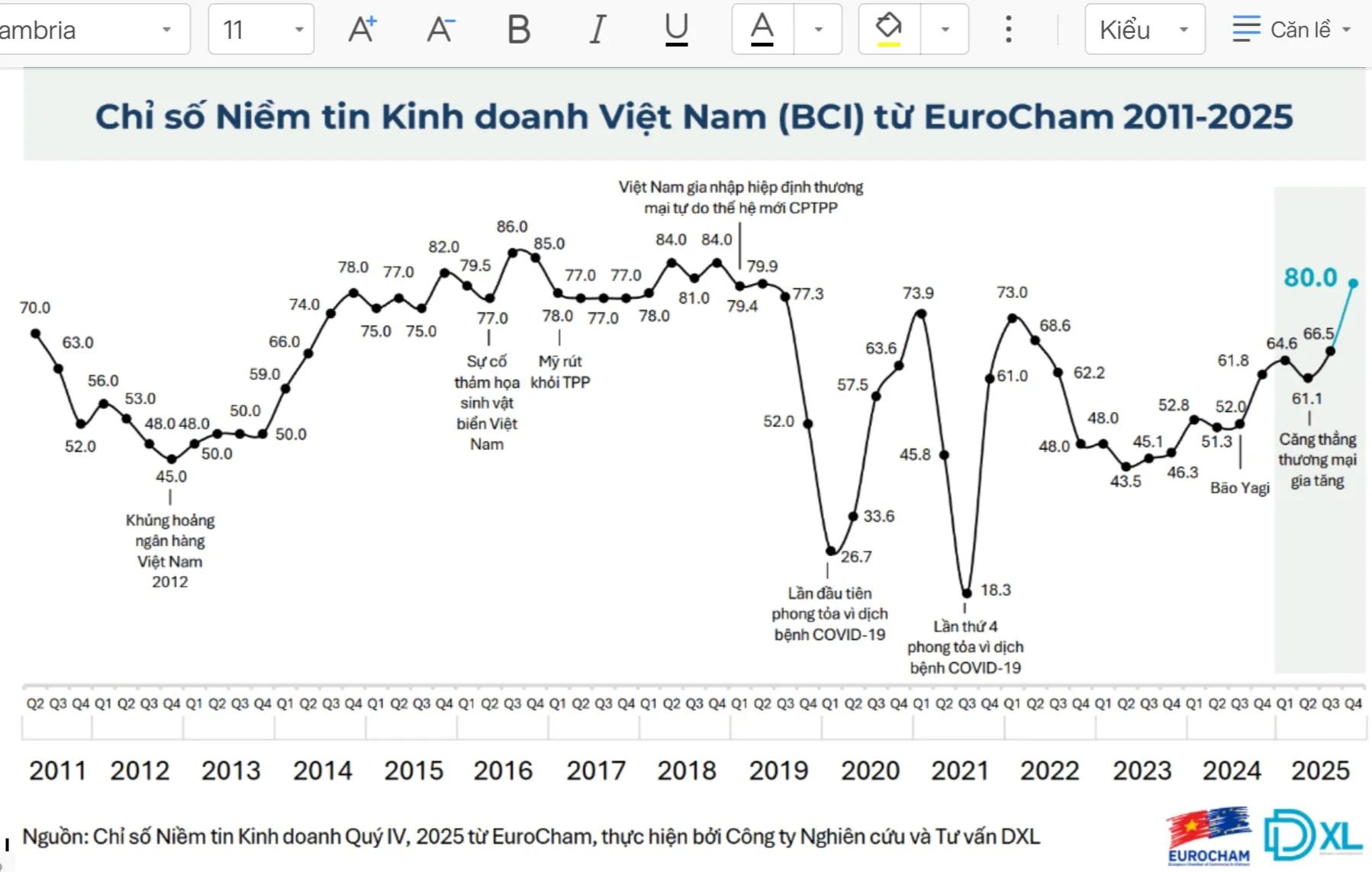 niem-tin-kinh-doanh-cua-doanh-nghiep-chau-au-tai-viet-nam-tich-cuc