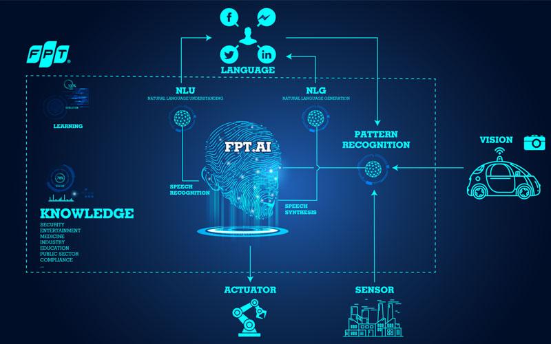 Trí tuệ nhân tạo và cơ hội lớn cho Việt Nam