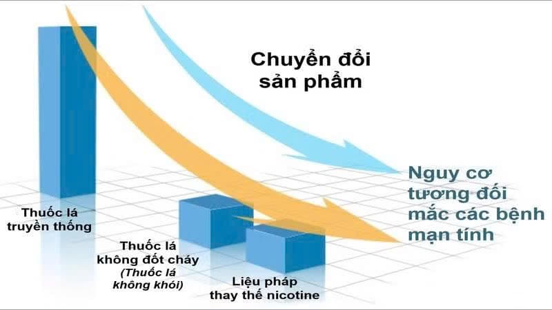 su-dich-chuyen-cua-thi-truong-thuoc-la-va-bai-toan-chinh-sach-toan-cau