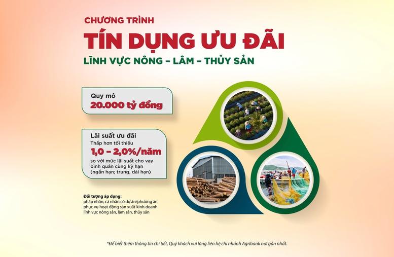Agribank mở rộng phạm vi và nâng quy mô chương trình tín dụng ưu đãi lĩnh vực nông, lâm, thủy sản