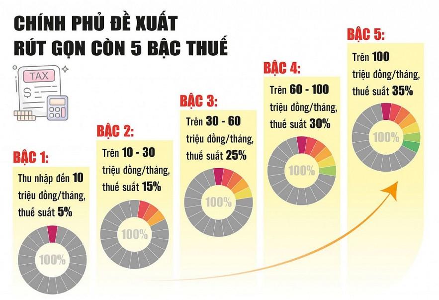 da-so-nguoi-nop-thue-deu-duoc-giam-nghia-vu-thue