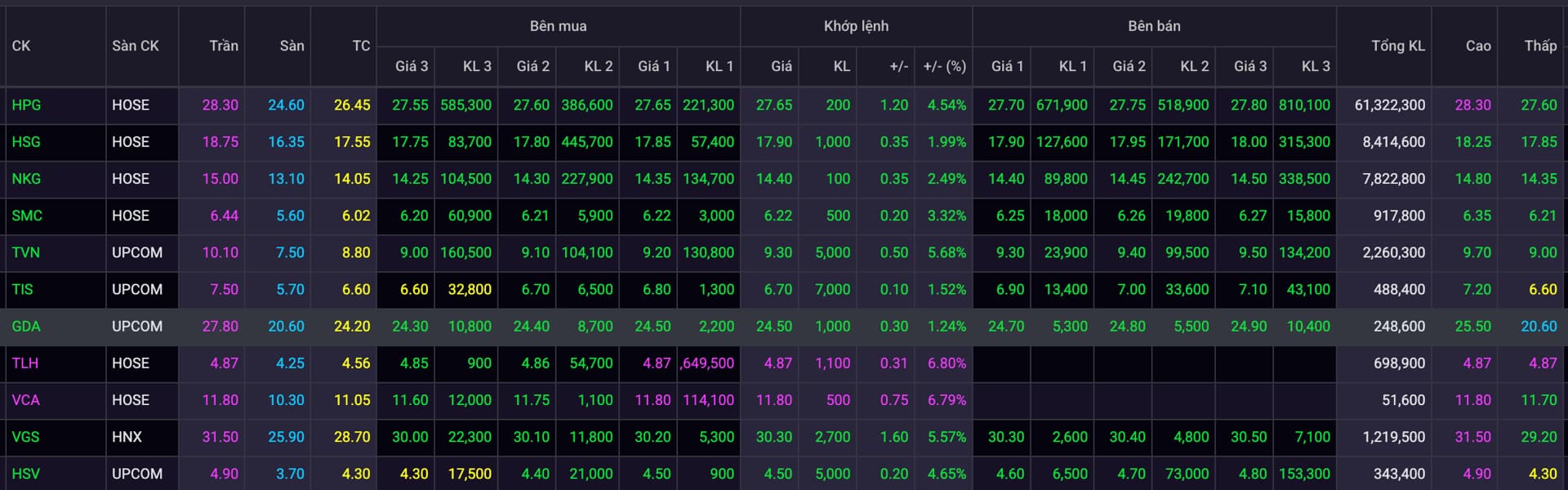 vn-index-vuot-1300-diem-co-thep-bung-no-hpg-dan-dau-thanh-khoan