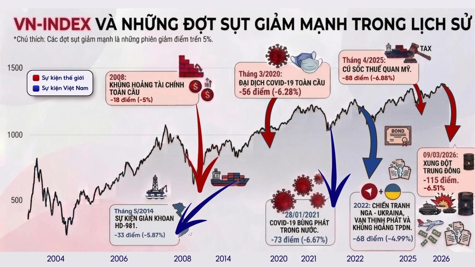Thị trường biến động, chuyên gia quỹ đưa ra lời khuyên với nhà đầu tư