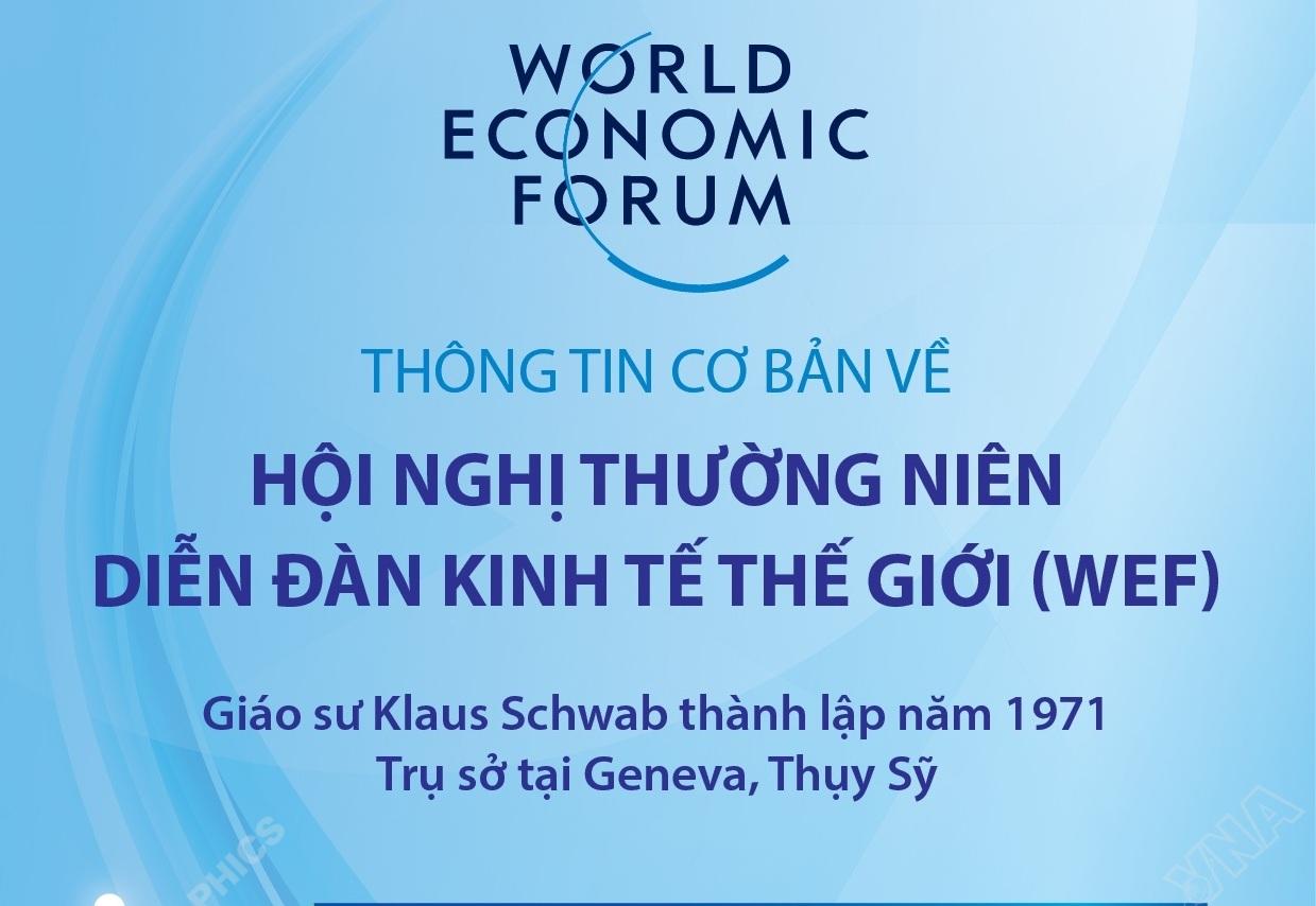 thong-tin-co-ban-ve-hoi-nghi-thuong-nien-dien-dan-kinh-te-the-gioi-wef