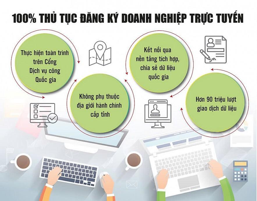 doanh-nghiep-dat-nhieu-ky-vong-vao-nghi-quyet-02nq-cp-nam-2026