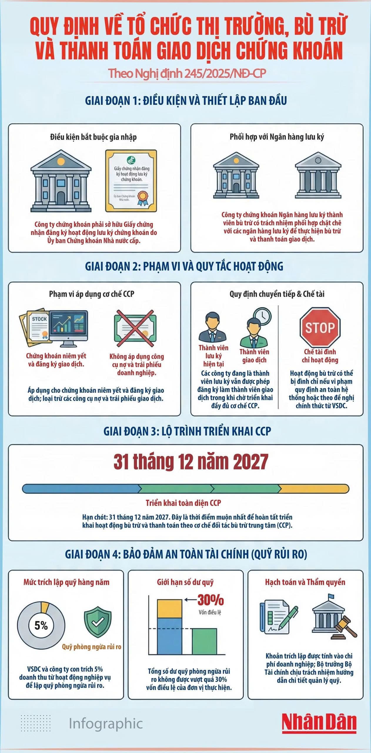 quy-dinh-ve-to-chuc-thi-truong-bu-tru-va-thanh-toan-giao-dich-chung-khoan-theo-nghi-dinh-2452025nd-cp