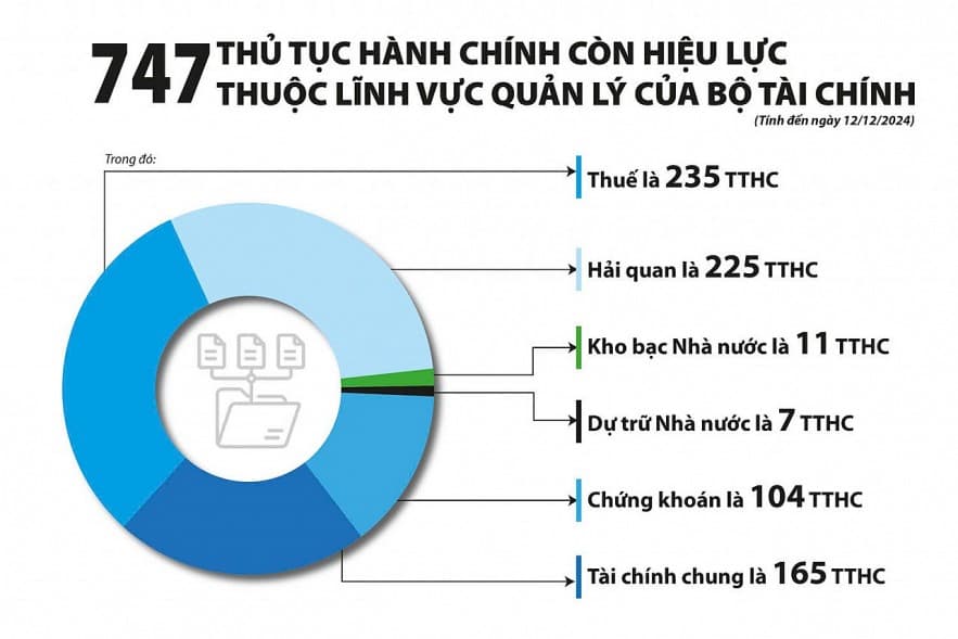tich-cuc-kiem-tra-noi-bo-de-phong-chong-tham-nhung-tieu-cuc-trong-nganh-tai-chinh