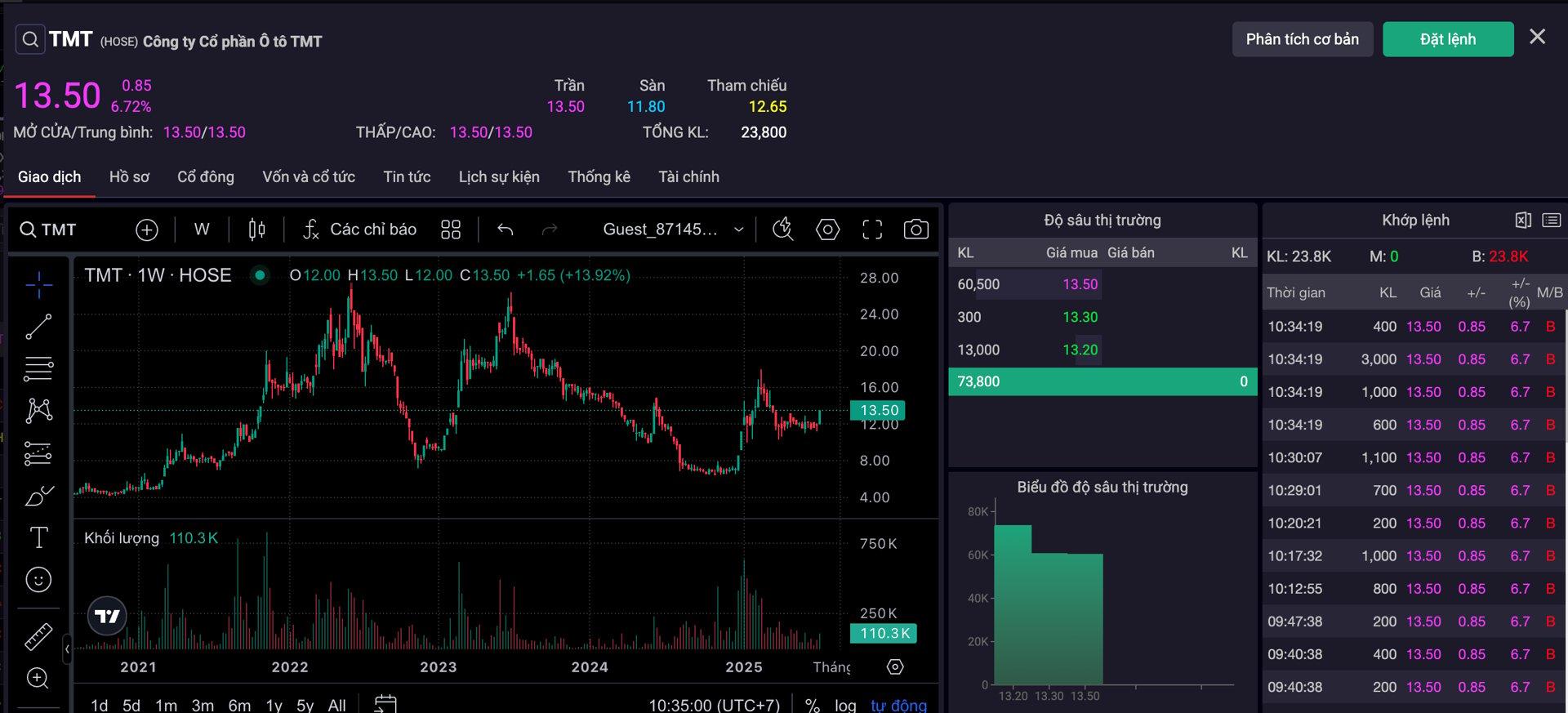 ha-noi-de-xuat-cam-xe-xang-co-phieu-tmt-bat-ngo-tim-lim