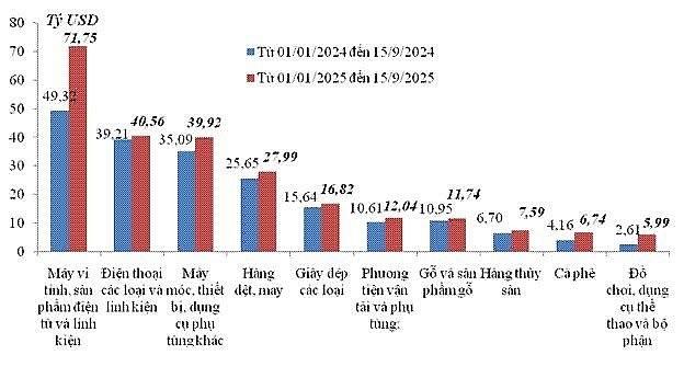 xuat-nhap-khau-dat-hon-637-ty-usd-tang-truong-2-con-so