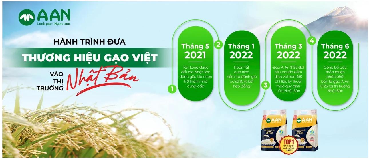 Lương thực A An: Từ nền tảng Tân Long, ông Trương Sỹ Bá xây hệ sinh thái mới