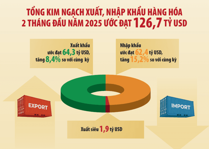 xuat-khau-tiep-tuc-giu-da-tang-truong