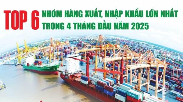 Infographics: Top 6 nhóm hàng xuất, nhập khẩu đạt kim ngạch từ 10 tỷ USD trở lên