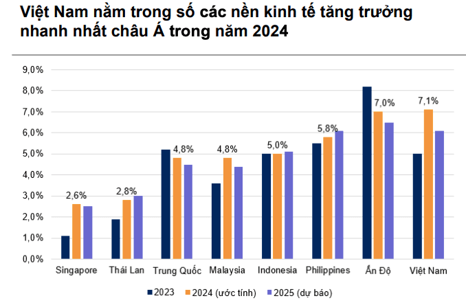 Tỷ giá là một trong những ẩn số đối với thị trường chứng khoán năm 2025