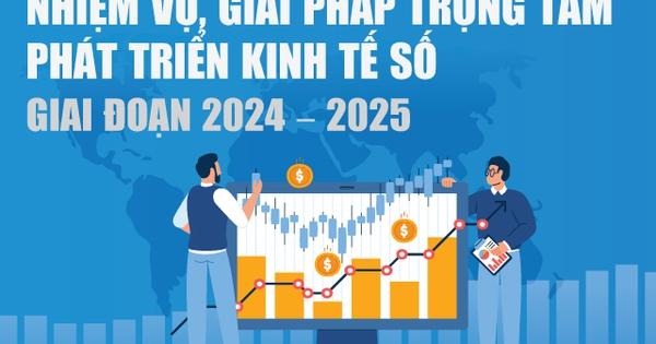Infographics: Nhiệm vụ, giải pháp trọng tâm phát triển kinh tế số giai đoạn 2024 - 2025