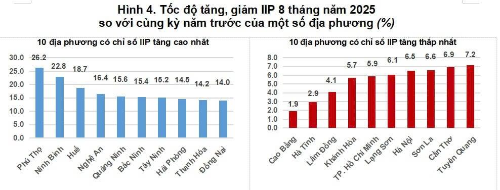 kinh-te-khoi-sac-8-thang-thu-ngan-sach-nha-nuoc-da-ve-dich-gan-90-du-toan