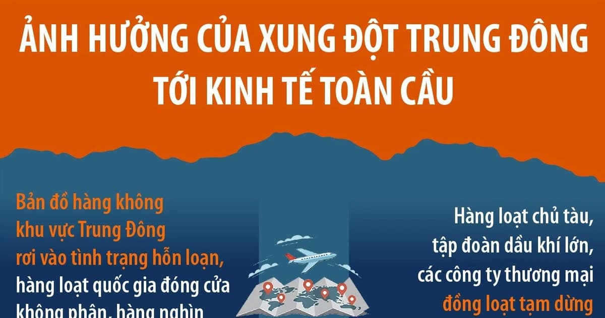 Ảnh hưởng của xung đột Trung Đông tới kinh tế toàn cầu