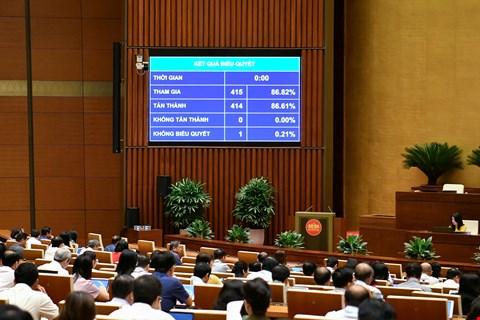 se-sua-doi-toan-dien-luat-quy-hoach-quoc-hoi-dieu-chinh-chuong-trinh-ky-hop-thu-9