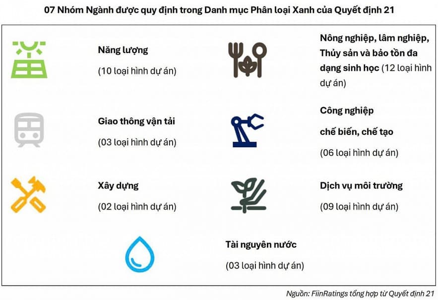 Ban hành danh mục phân loại xanh - "một mũi tên trúng nhiều đích"