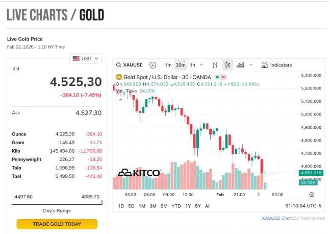 vang-lao-doc-bitcoin-giam-sau-chung-khoan-bi-ban-thao-chuyen-gi-dang-xay-ra