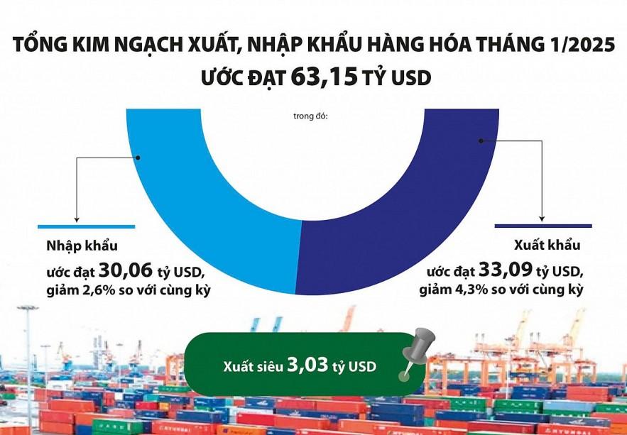 tan-dung-loi-the-tu-fta-de-dat-tang-truong-xuat-khau-2-con-so