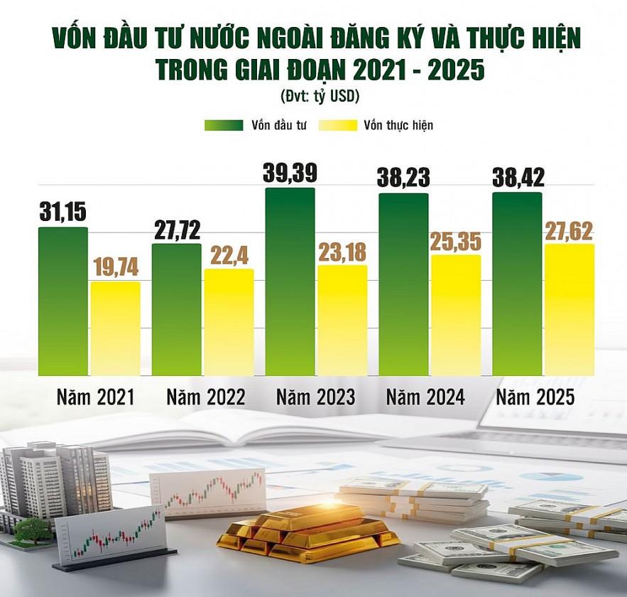 Sẵn sàng đón làn sóng FDI thế hệ mới