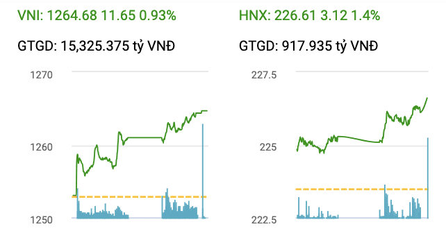 thi-truong-chung-khoan-viet-nam-vung-buoc-huong-den-nang-hang