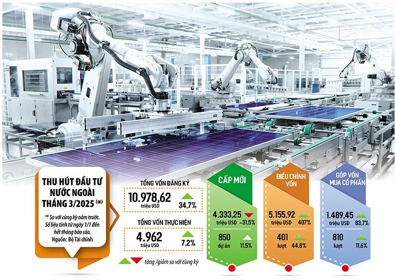 dong-dau-tu-vao-viet-nam-se-khong-bi-can-buoc