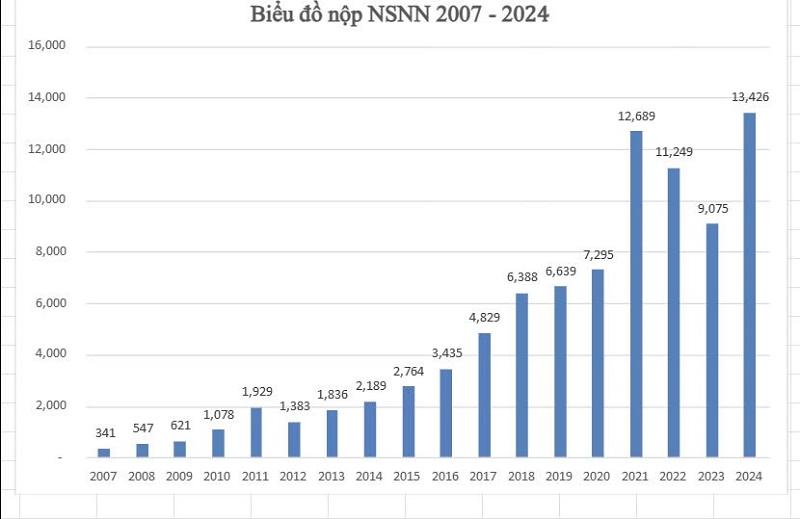 doanh-nghiep-cua-vua-thep-tran-dinh-long-dot-pha-ve-nop-ngan-sach-nha-nuoc