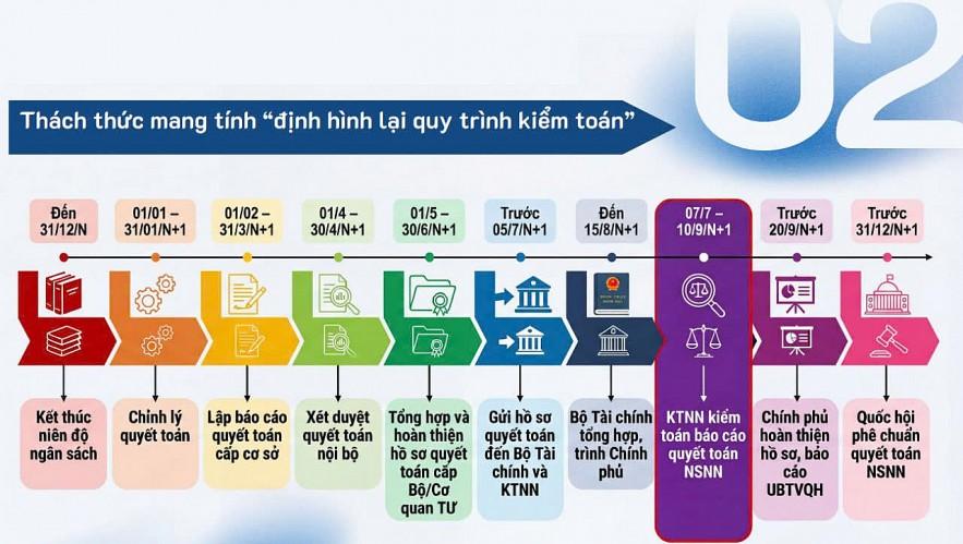 xu-ly-vuong-mac-doi-moi-toan-dien-cong-tac-quyet-toan-kiem-toan-ngan-sach