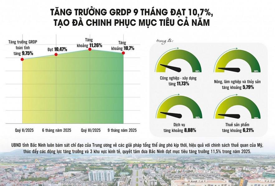 Bắc Ninh bứt phá nhờ dòng vốn FDI và làn sóng doanh nghiệp mới