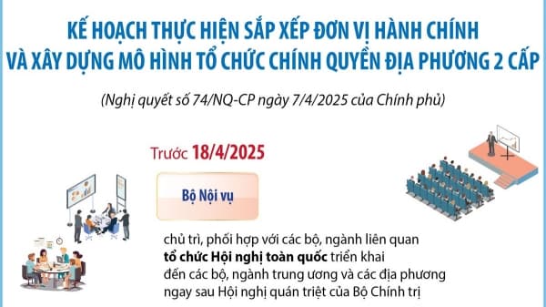 tong-ket-viec-sap-xep-don-vi-hanh-chinh-cac-cap-truoc-ngay