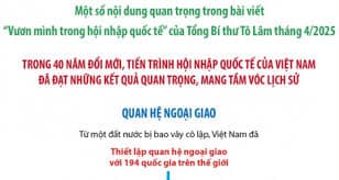 ket-qua-quan-trong-cua-viet-nam-trong-40-nam-doi-moi-hoi-nhap-quoc-te