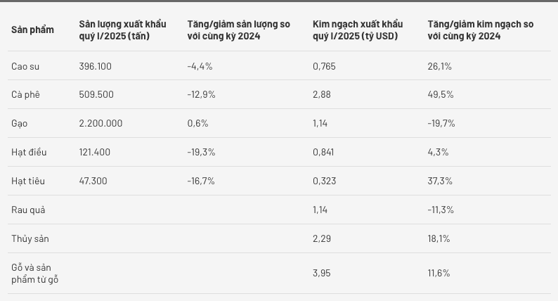 doanh-nghiep-go-thuy-san-ap-luc-truoc-muc-thue-moi-cua-my