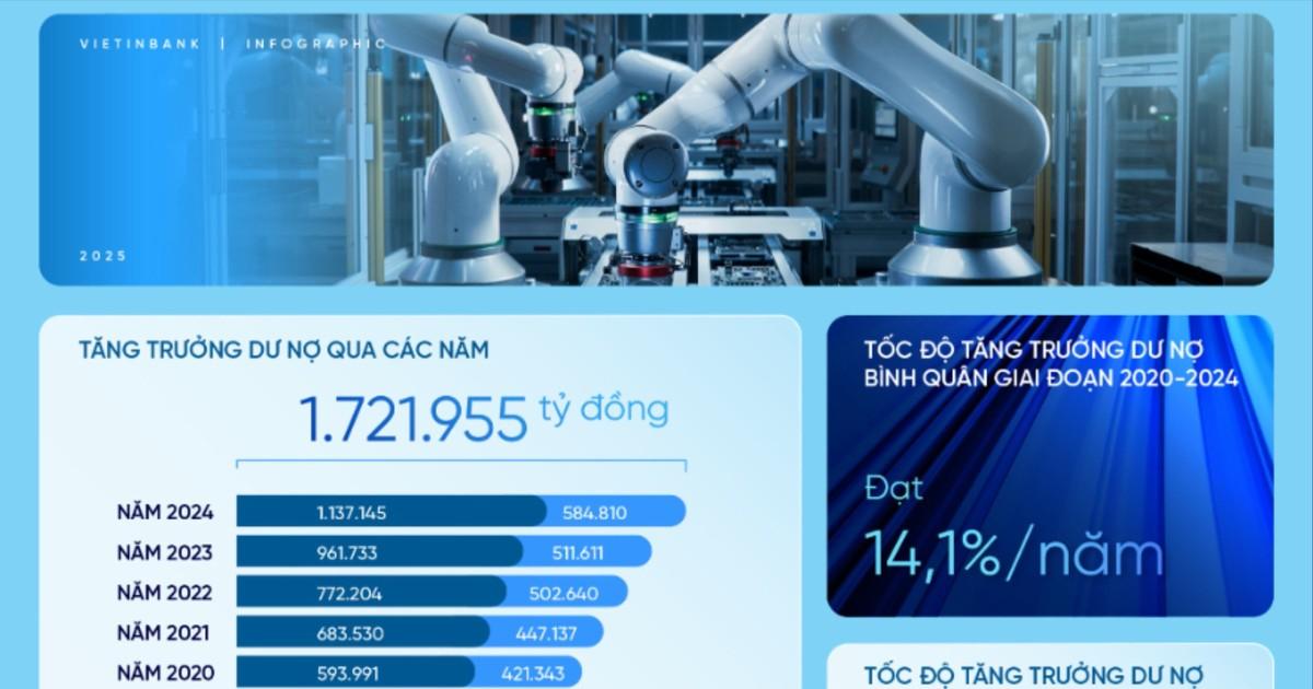 vietinbank-tang-truong-du-no-ben-vung-di-doi-voi-kiem-soat-chat-luong-no