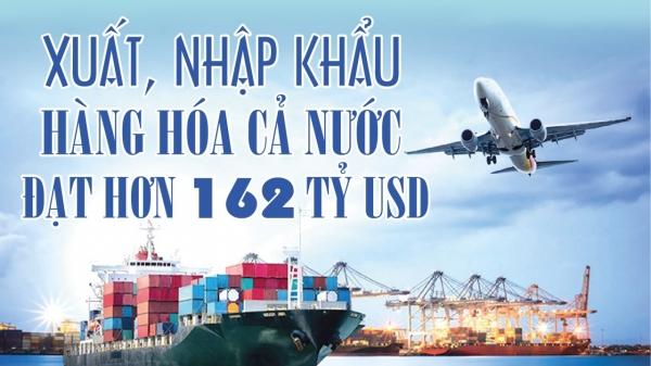 infographics-tong-kim-ngach-xuat-nhap-khau-hang-hoa-ca-nuoc-dat-hon-162-ty-usd