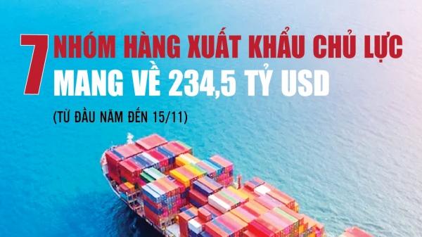 infographics-7-nhom-hang-xuat-khau-chu-luc-dat-2345-ty-usd