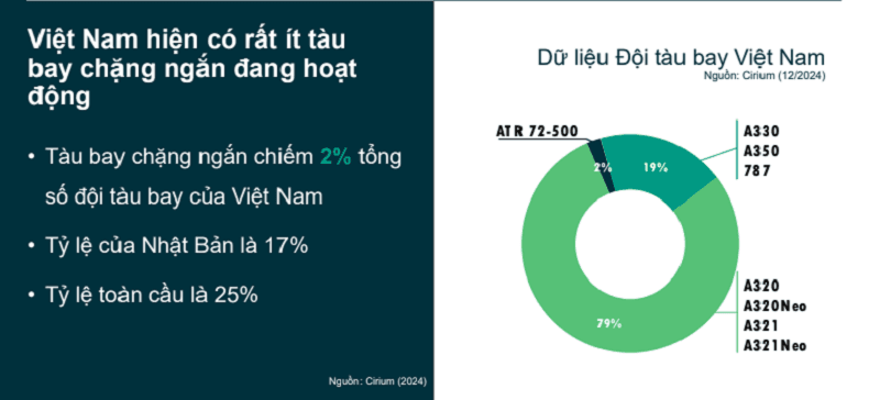 atr-tim-co-hoi-tai-cac-chang-bay-ngan-o-viet-nam