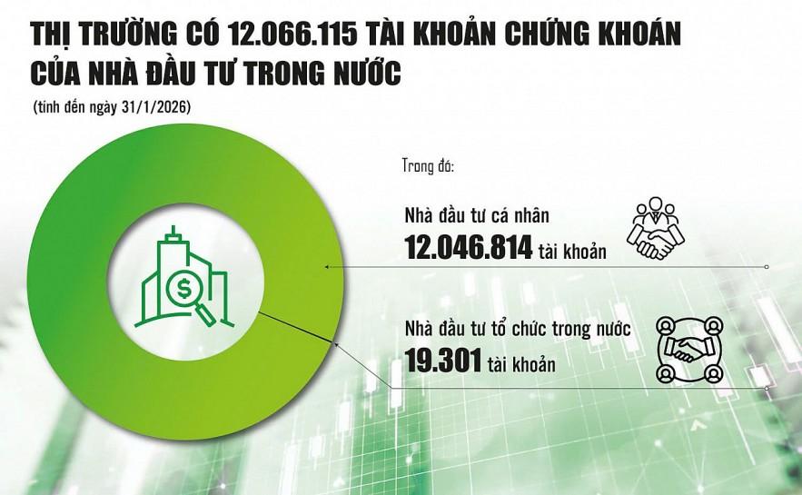 thi-truong-chung-khoan-tu-bung-no-tai-khoan-den-chuyen-nghiep-hoa-dong-von