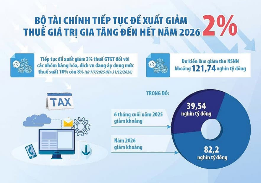 chinh-sach-tai-khoa-chia-khoa-vang-ho-tro-kinh-te-phat-trien