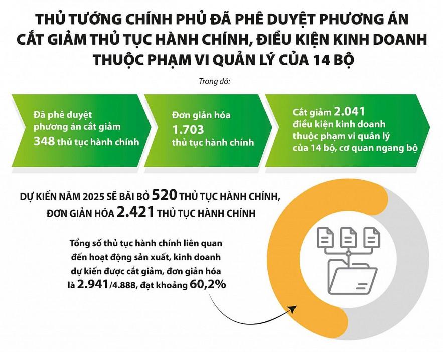 hon-4-thang-trien-khai-nghi-quyet-68-nqtw-nhieu-tin-hieu-tich-cuc-tu-khu-vuc-kinh-te-tu-nhan