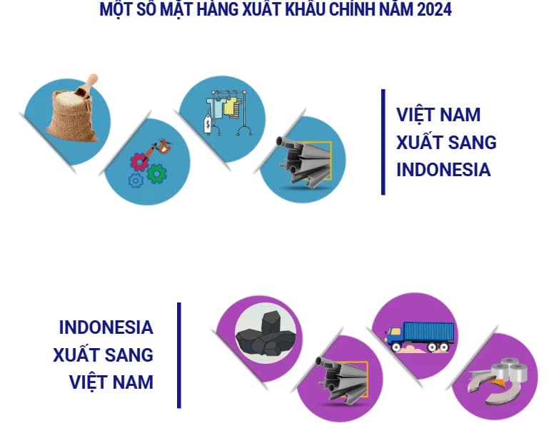 quan-he-kinh-te-thuong-mai-viet-nam-indonesia