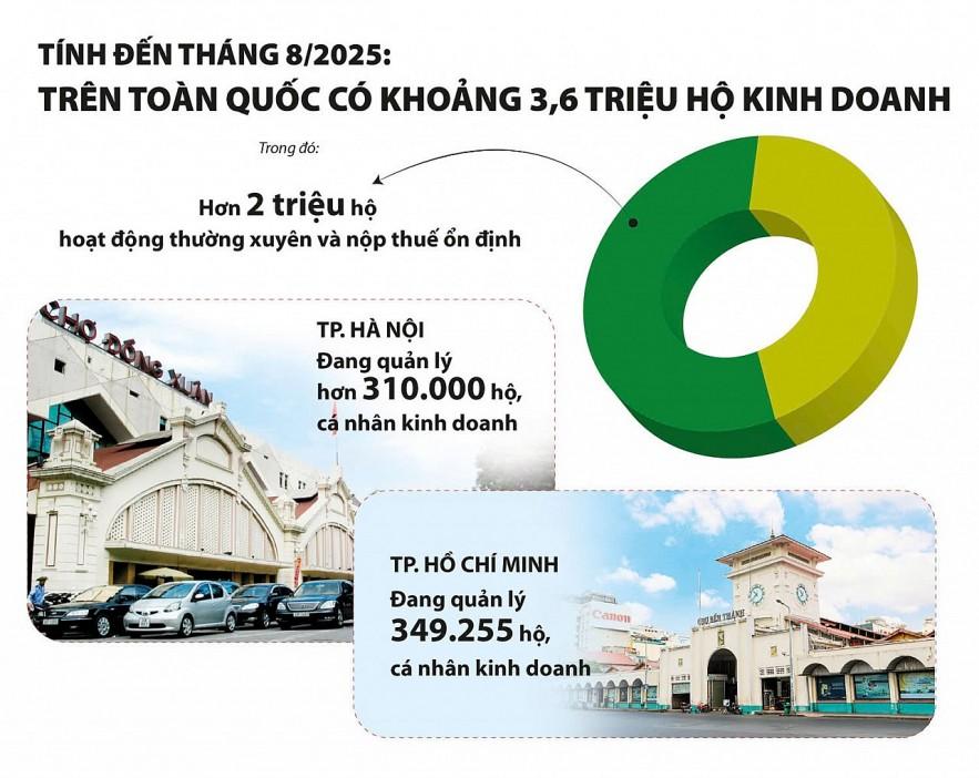 cung-vao-cuoc-ho-tro-doanh-nghiep-nho-va-ho-kinh-doanh-khi-bo-thue-khoan