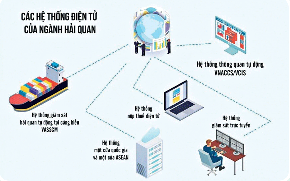 Hải quan khởi động hệ thống thông quan dự phòng cho hệ thống chính