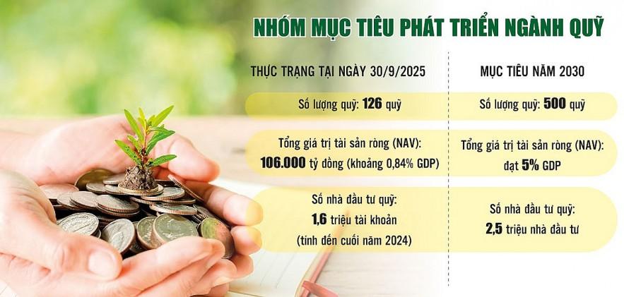khang-dinh-vai-tro-cua-nganh-quy-trong-cau-truc-thi-truong-von