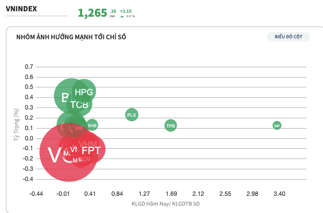 co-phieu-tiem-nang-nao-but-pha-trong-xu-huong-thi-truong-nam-2025