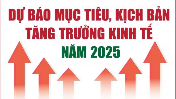infographics-du-bao-muc-tieu-kich-ban-tang-truong-kinh-te-nam-2025